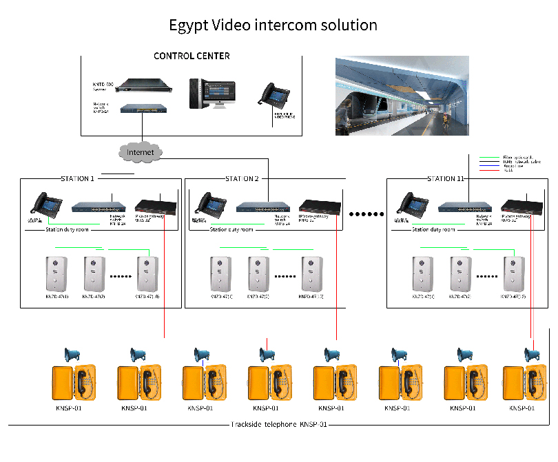 Intégration IP du serveur IP Pbx